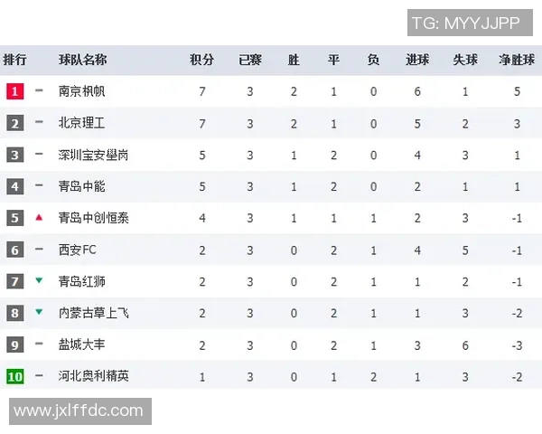 武汉排球队在联合会杯积分榜上以71分稳居第一名