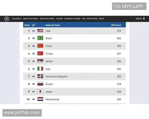 武汉排球队在世锦赛中的速度表现分析与未来发展展望