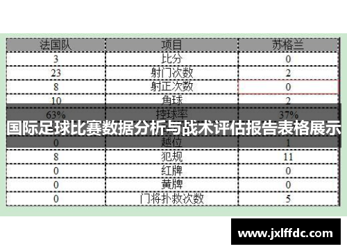 国际足球比赛数据分析与战术评估报告表格展示