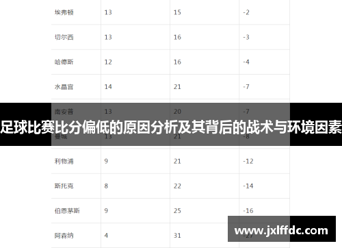 足球比赛比分偏低的原因分析及其背后的战术与环境因素
